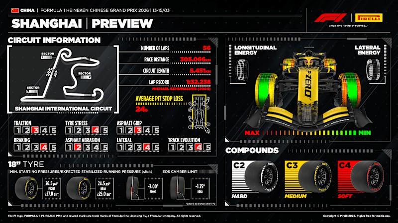世界杯赛事观看指南-倍耐力F1中国站前瞻：本站使用C2-C4轮胎，去年黄白一停为主